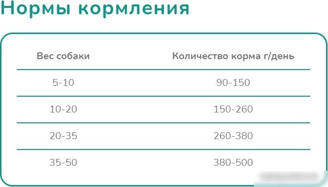 Сухой корм для собак Melwin Для собак старше 7 лет с мясом птицы (10 кг)