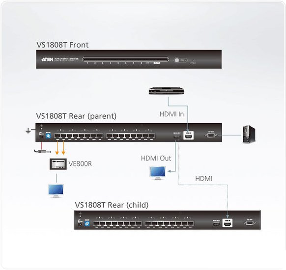 Разветвитель Aten VS1808T