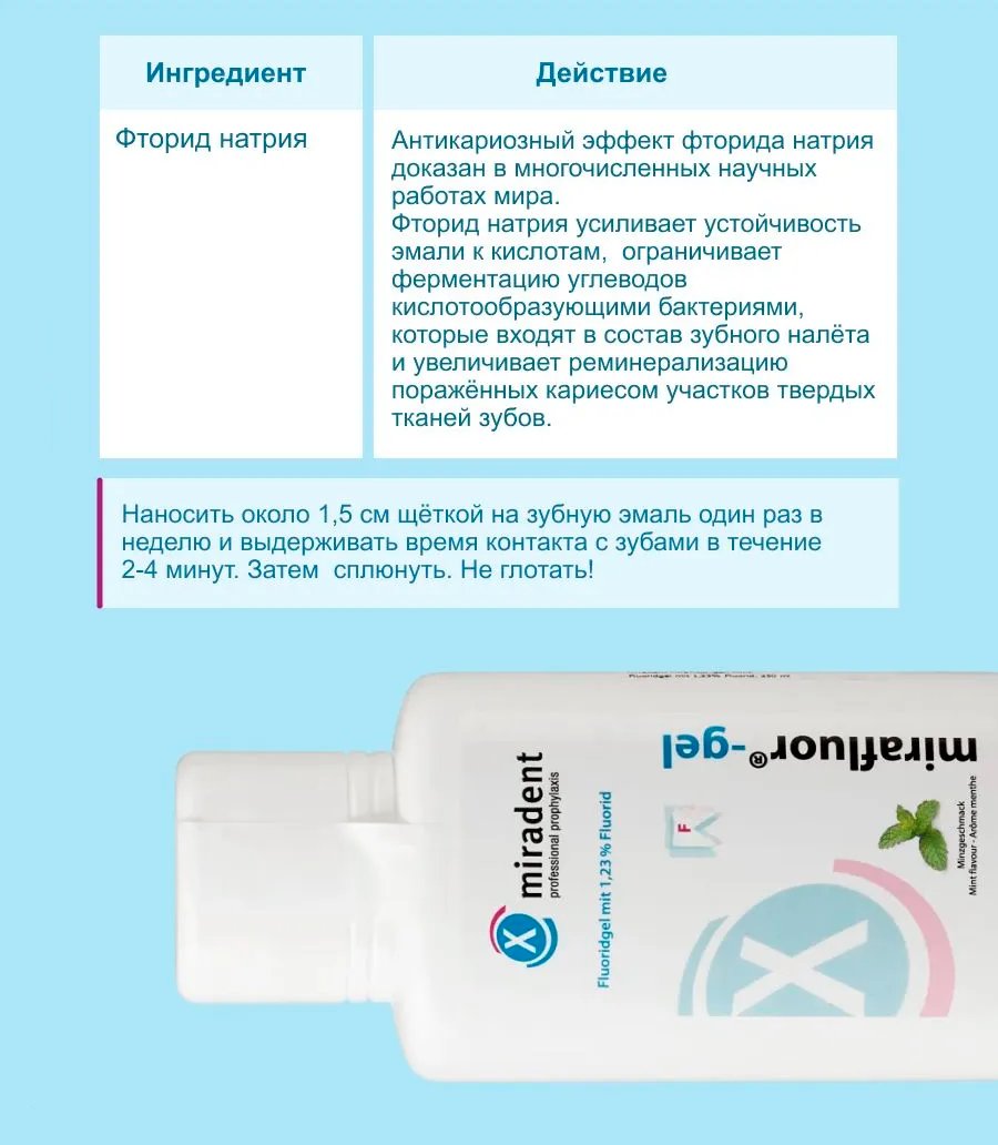 Зубной гель Miradent Mirafluor gel Мята 6058 (250 мл)