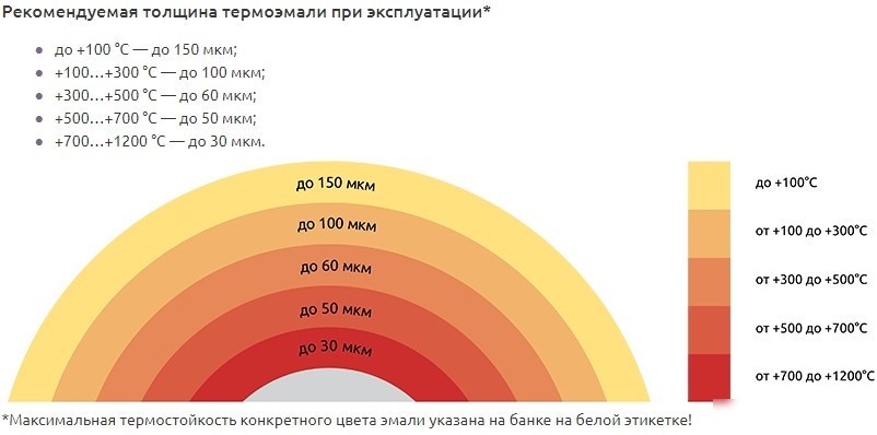 Краска Certa Термостойкая 9004 800С 0.4 кг (черный)