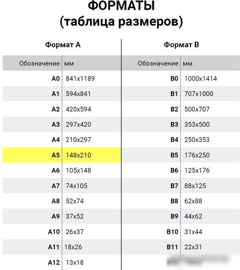 Сменный блок листов BRAUBERG А5 401661