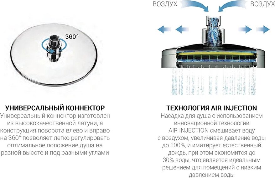 Душевая система Vincea Desire VSFW-1D1MB