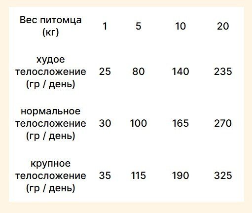 Сухой корм для собак Trovet Plus Adult Dog Hypoallergenic Fresh Rabbit (10кг)