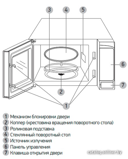 Микроволновая печь BBK 20MWS-705M/W