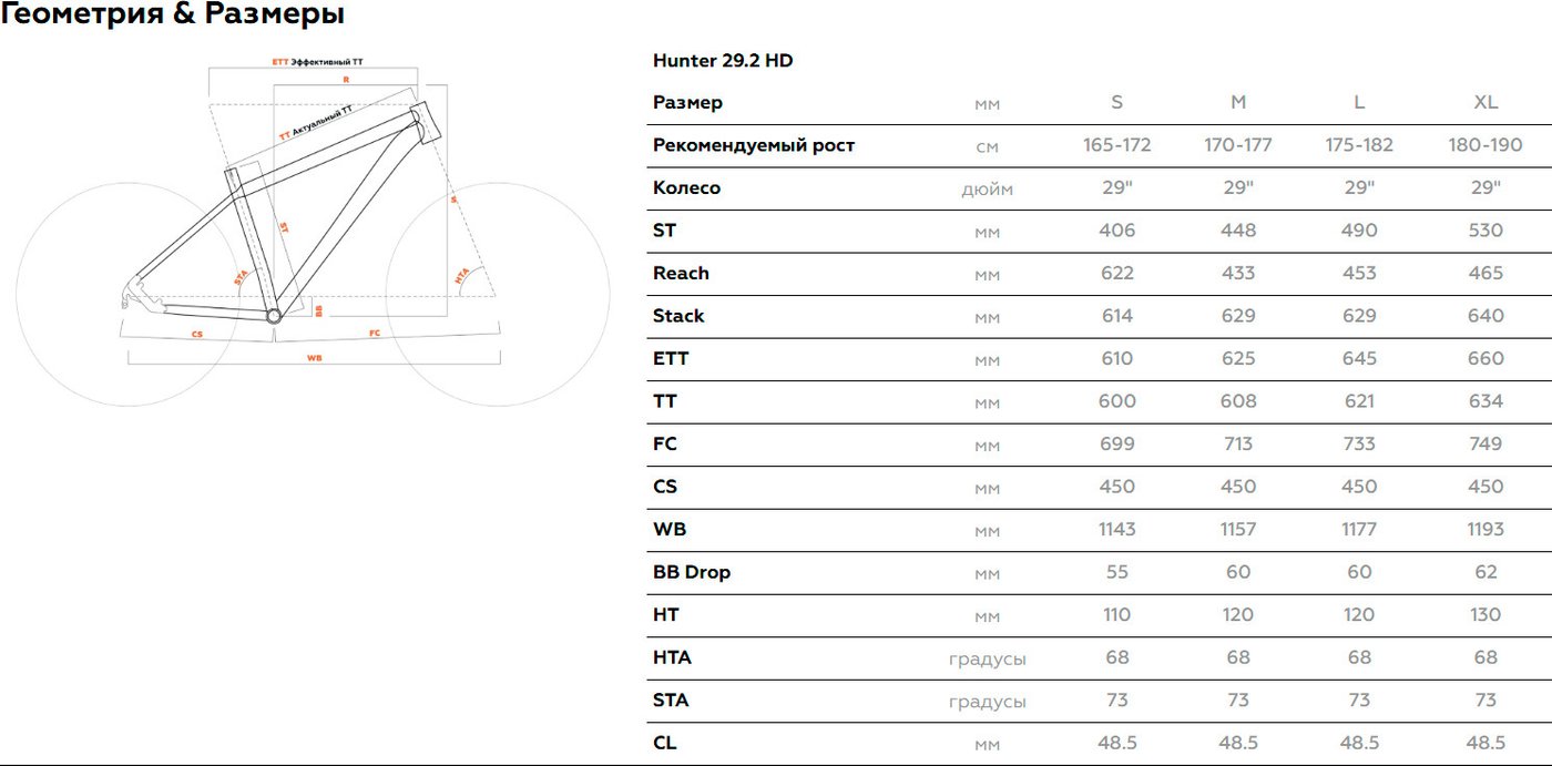 Велосипед Stark Hunter 29.2 HD р.21 2025 HQ-0017833 (оранжевый матовый/грозовой, разобранный)
