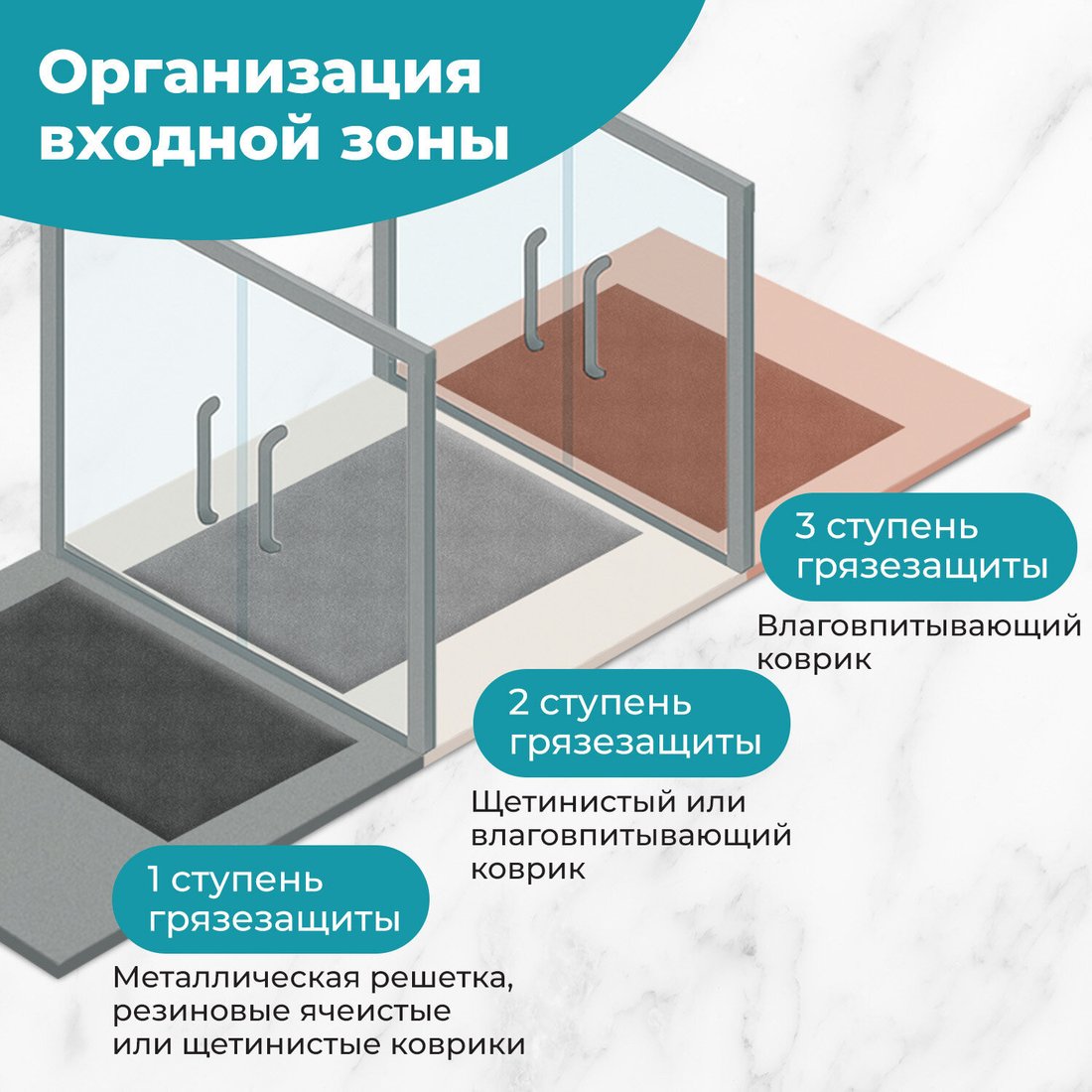 Придверный коврик Primila Травка 701063 (45х60, черный)