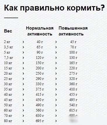Сухой корм для собак Happy Dog Sensible Karibik 60567 11 кг