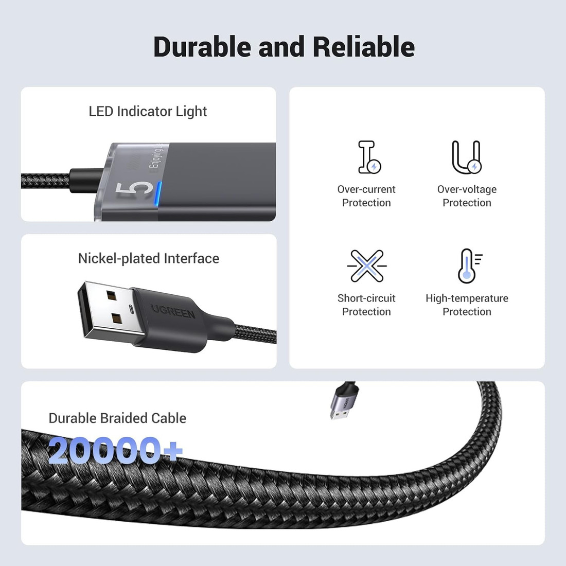 USB-хаб Ugreen CM653 15548