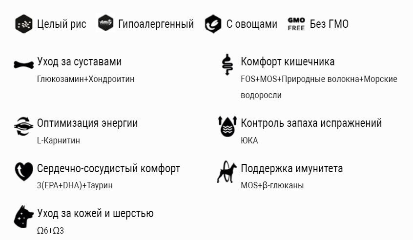 Сухой корм для собак Amity Super Premium с ягненком 4 кг