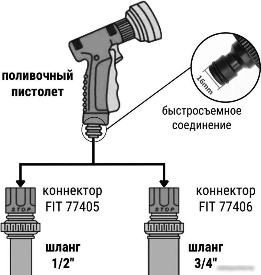Распылитель FIT Профи 77306 (синий)