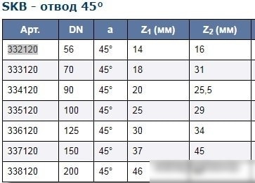 Ostendorf Skolan dB SKB - отвод 100x45° 335120