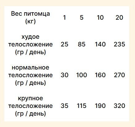 Сухой корм для собак Trovet Plus Adult Dog Hypoallergenic Fresh Lamb (3кг)