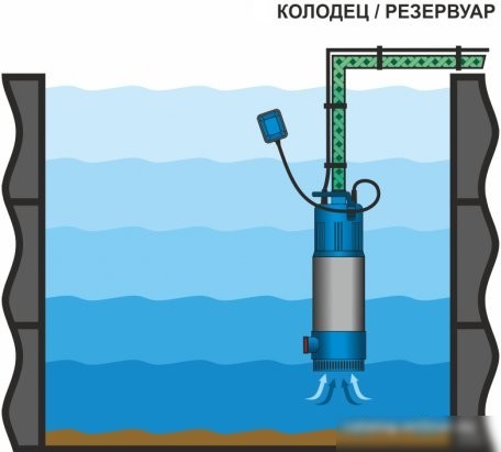 Дренажный насос Aquario ASP3-30