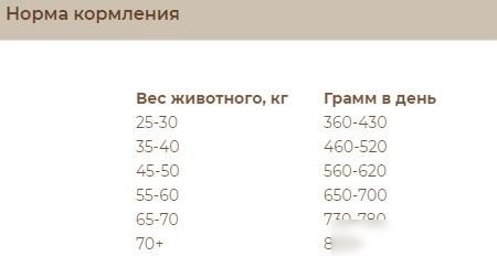 Сухой корм для собак Sirius Для взрослых собак крупных пород с индейкой и овощами 15 кг