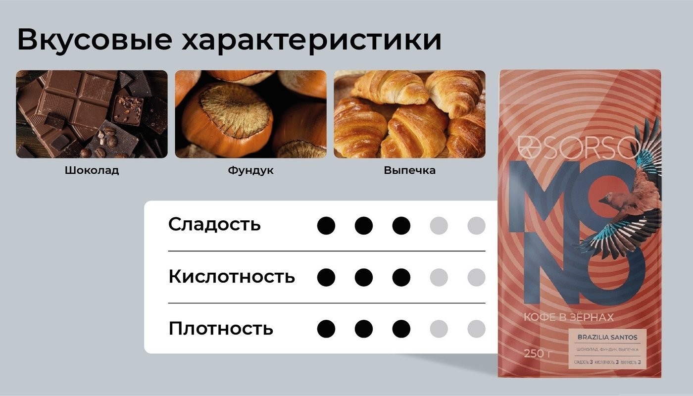 Кофе Sorso Brazilia Santos 100% Арабика зерновой 250 г