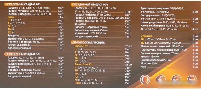 Набор домашнего мастера Forstime FT-41802-5 (180 предметов)