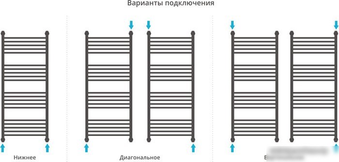 Полотенцесушитель Сунержа Флюид+ 1200x500 00-0222-1250