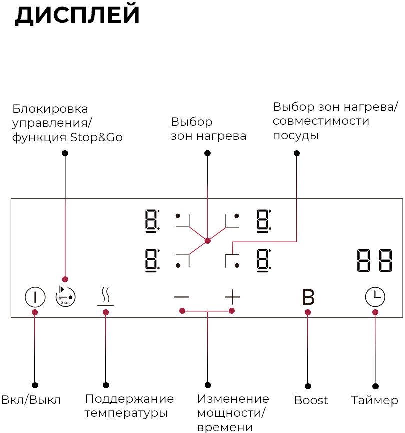 Варочная панель LEX EVI 6040B I BL