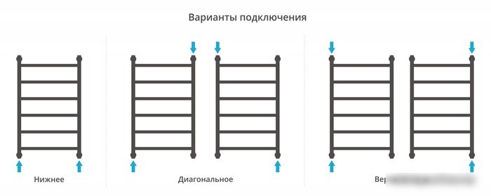 Полотенцесушитель Сунержа Галант+ 800х500 032-0200-8050