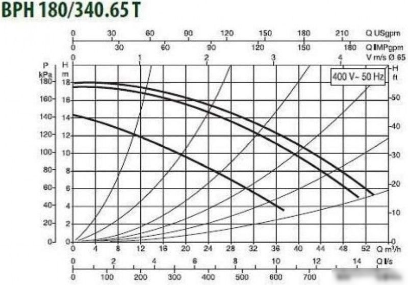 Циркуляционный насос DAB BPH 180/340.65 T