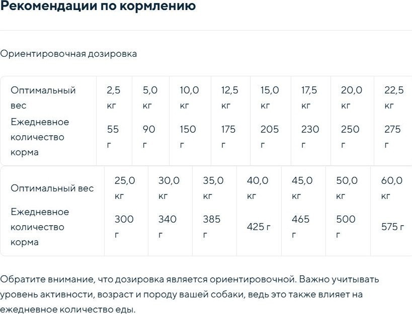Сухой корм для собак Chicopee CNL Soft Adult курица с рисом 15 кг