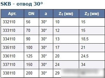 Ostendorf Skolan dB SKB - отвод 100x30° 335110