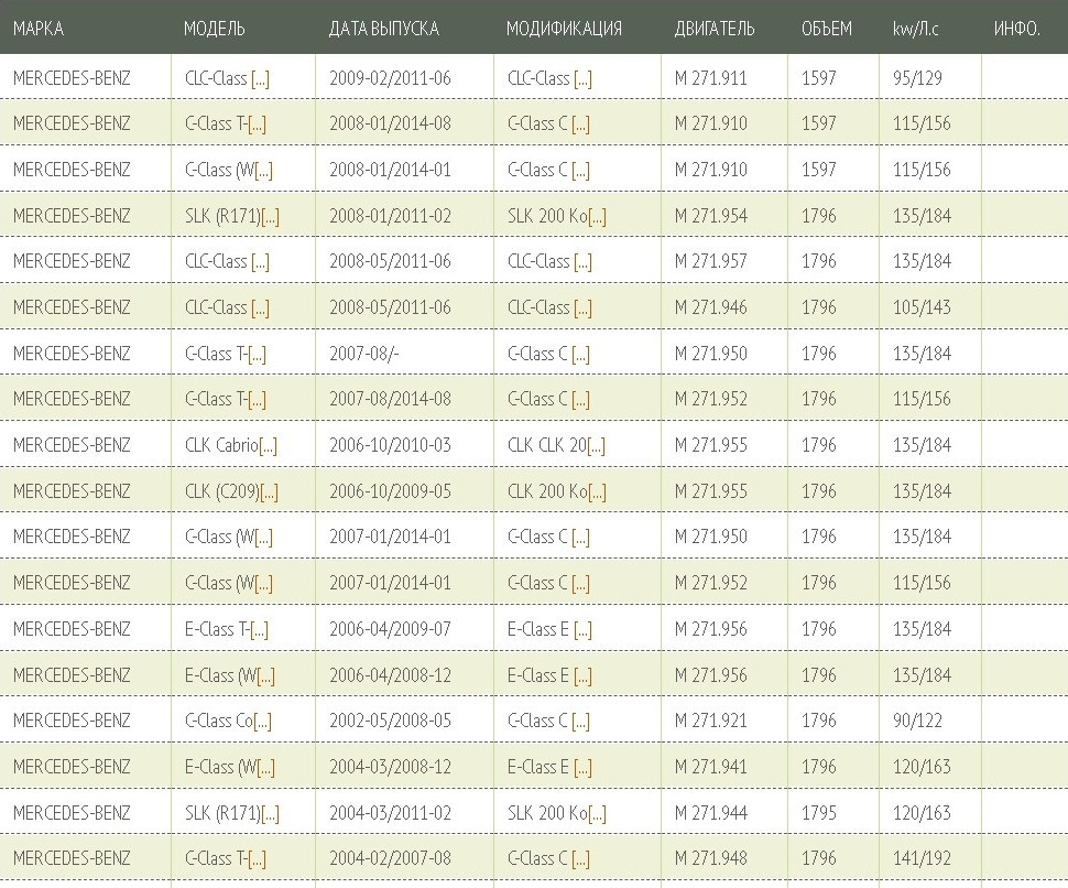 Воздушный фильтр Green Filter LF0243
