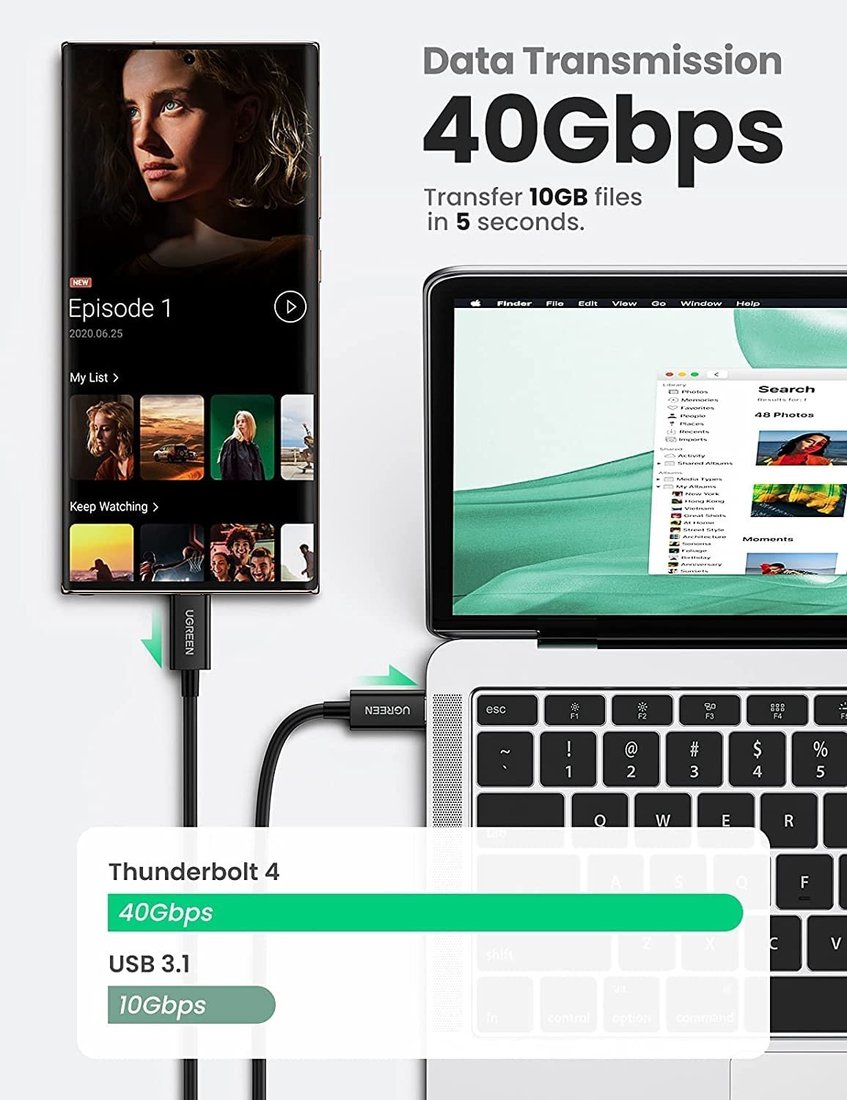 Кабель Ugreen US501 30389 USB Type-C - USB Type-C (0.8 м, черный)
