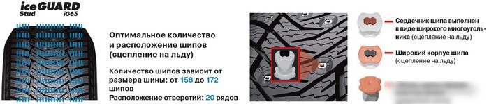 Зимние шины Yokohama Ice Guard IG65 315/40 R21 111T (шипы)