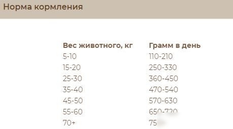 Сухой корм для собак Sirius Для щенков и молодых собак с ягненком и рисом 2 кг