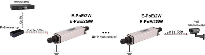 Коннектор-соединитель Osnovo E-PoE/2W