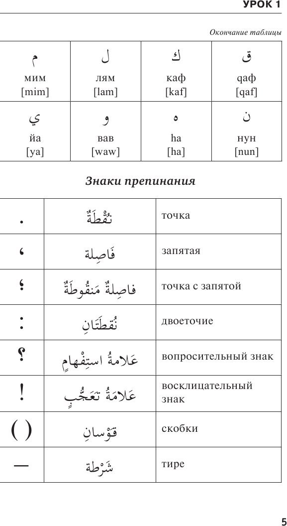 Учебное пособие издательства АСТ. Арабский язык для тех, кто не знает ничего, твердая обложка (Азар Махмуд)