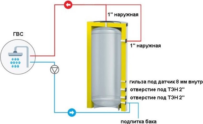 Бойлер косвенного нагрева S-Tank SS Electro 750