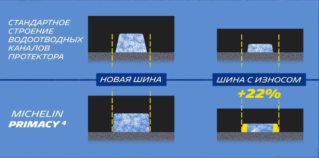 Летние шины Michelin Primacy 4 225/50R18 95V (run-flat)