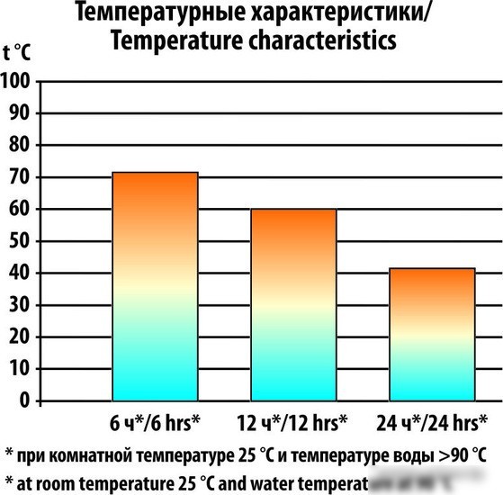 Термос Следопыт PF-TM-01 0.5л