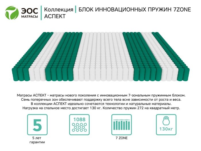 Матрас ЭОС Аспект Тип 7а 70x180 (жаккард)