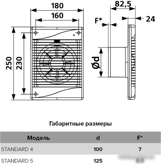 Осевой вентилятор DiCiTi Standard 4-02