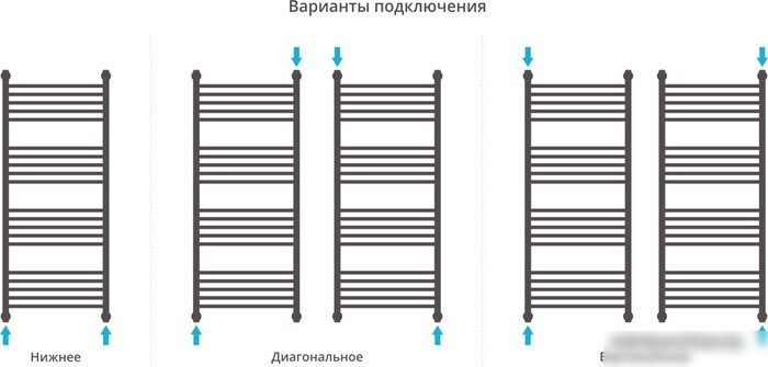 Полотенцесушитель Сунержа Богема+ 1200x500 31-0220-1250