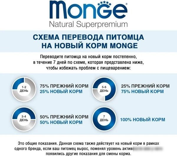 Сухой корм для собак Monge Speciality Line Monoprotein с ягненком и рисом 7.5 кг