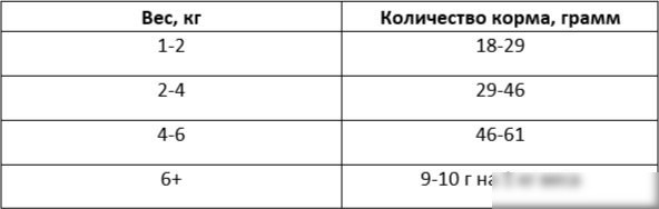 Сухой корм для кошек Best Dinner Vet Profi Gastrointestinal (400г)