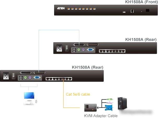 KVM переключатель Aten KH1508A-AX-G