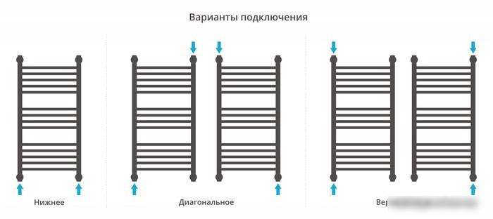 Полотенцесушитель Сунержа Богема с полкой+ 800х400 071-0223-8040