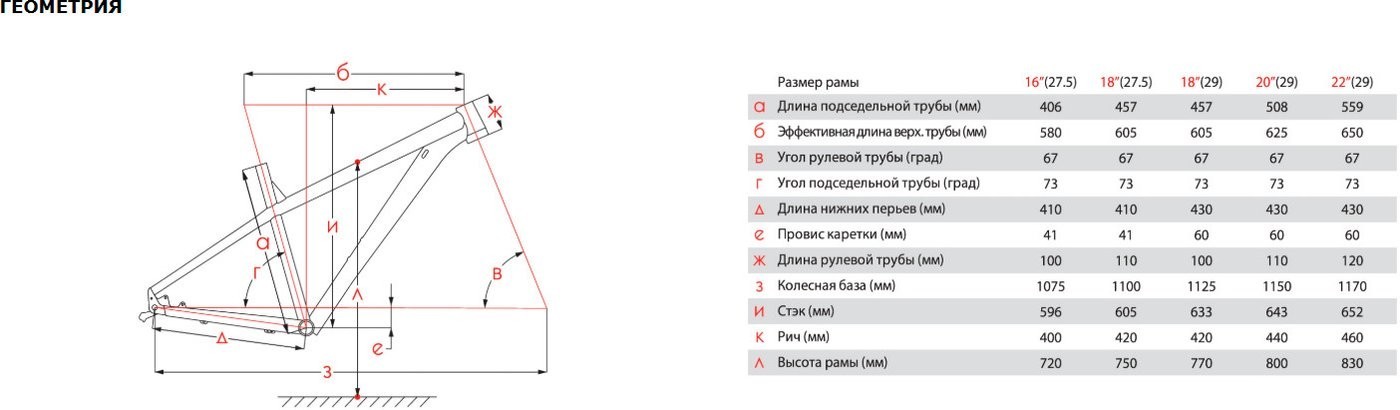 Велосипед Stinger Python Evo 27.5 р.18 2024