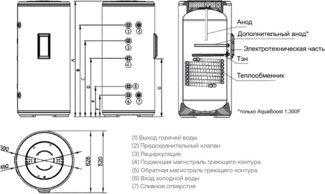 Бойлер косвенного нагрева Haier AquaBoost 1.200F