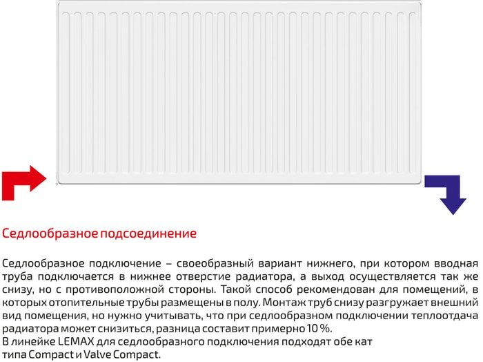 Стальной панельный радиатор Лемакс Compact 33 500x400