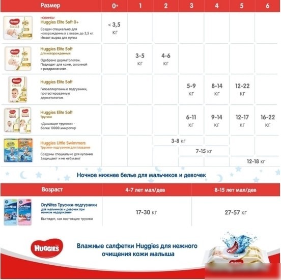 Подгузники Huggies Elite Soft 0+ (50 шт)