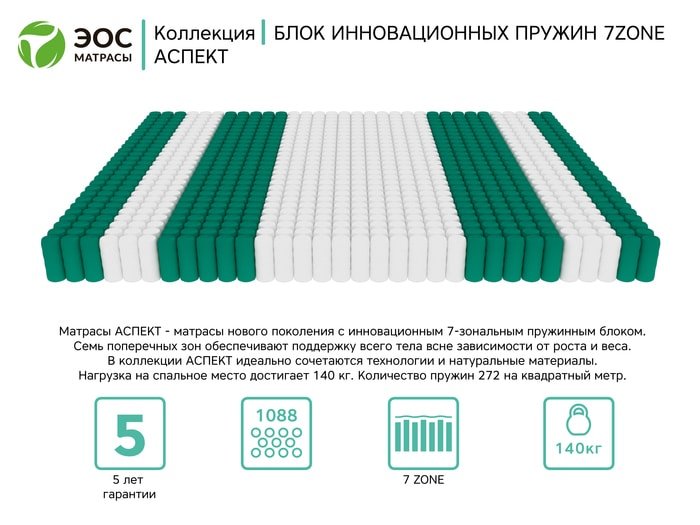 Матрас ЭОС Аспект Тип 7 90x160 (жаккард)