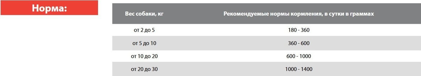Консервированный корм для собак Blitz Pets Dog Vetline Hypoallergenic индейка 4121В (200 г)