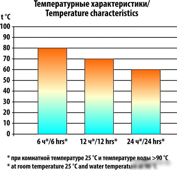 Термос Следопыт PF-TM-06 1л