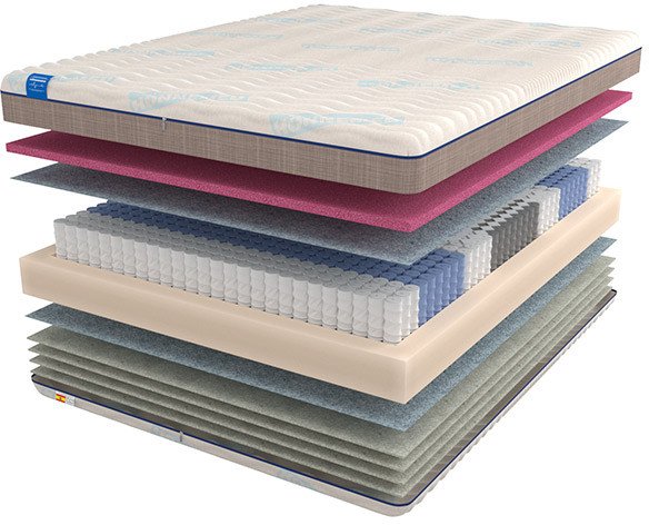 Матрас Mr. Mattress Health XL 180x195